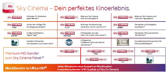 Sky Cinema Paket Senderübersicht