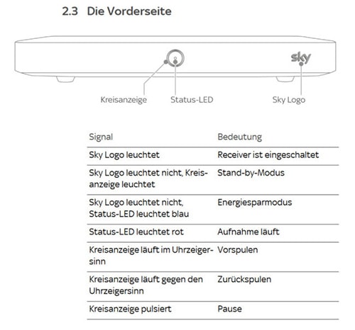 Sky Q Receiver Vorderseite